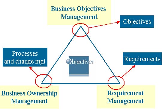 <B>Objectiv<FONT color=#7A92A0><I>er</I></FONT></B> positionning